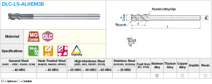 DLC Coated Carbide Square End Mill for Aluminum Machining, 3-Flute / Stub, Long Shank Model:Related Image