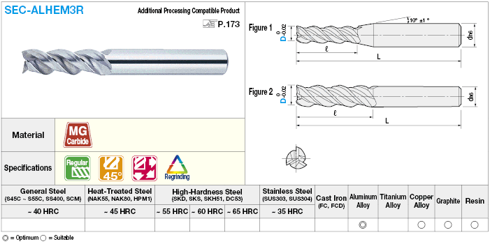 Carbide Square End Mill for Aluminum Machining, 3-Flute / 3D Flute Length (Regular) Model:Related Image