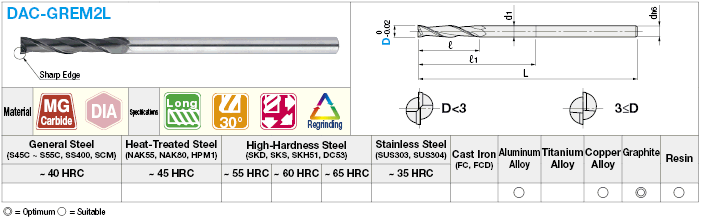 Diamond Coated Carbide Square End Mill for Graphite Machining, 2-Flute / Long Model:Related Image