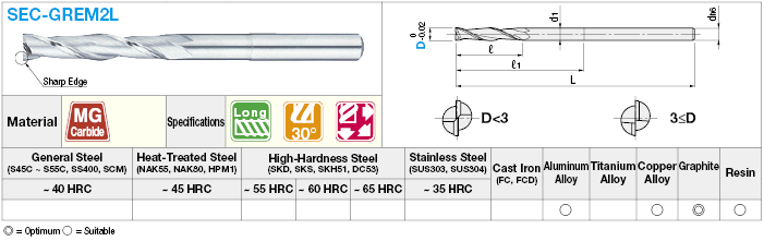 Carbide Square End Mill for Graphite Machining, 2-Flute / Non-Coated, Long Model:Related Image