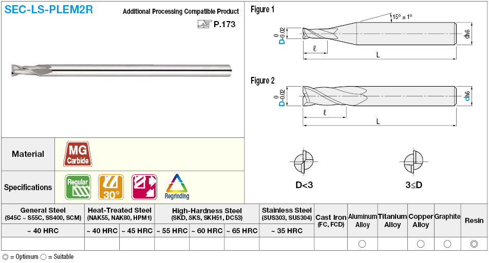 Carbide Square End Mill for Resin Machining, 2-Flute / Regular, Long Shank Model:Related Image