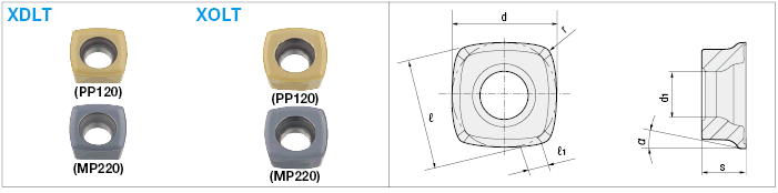 Tip for High-Feed Radius Cutter:Related Image
