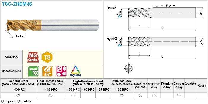 TSC series carbide multi-functional square end mill, 4-flute, 45° spiral / short model:Related Image