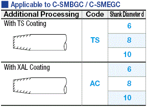 Carbide Submarine Gate Drill, with Bottom Blade / 2-Flute, Straight Blade:Related Image