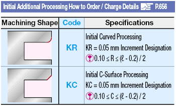 Carbide T-Slot Cutter, 2-Flute / 4-Flute, Radius:Related Image