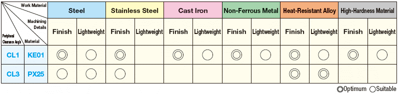 Finishing Ball Cutter, Tip:Related Image