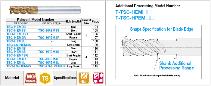 Carbide 3 / 4 Flute Square Additional Machining End Mill:Related Image