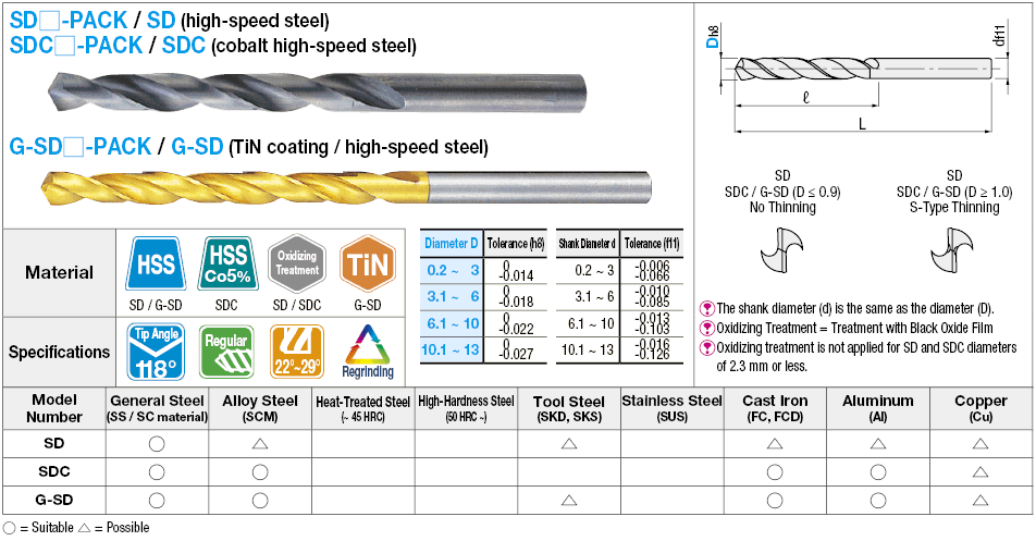 High-Speed Steel Drill, Straight Shank / Regular:Related Image