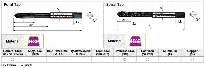 Stainless Steel Machining Tap, Point Tap / Spiral Tap:Related Image