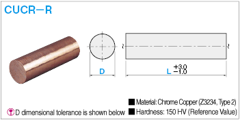 Electrode Blank Round Bar Electrode Chrome Copper: Related Image