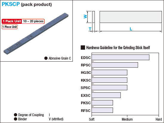 Grinding Stick: Pack of Flat Sticks with C Abrasive Grains for Rough Hand Finishing:Related Image