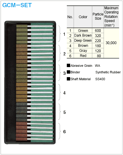 Rubber Grindstone Trial Kit:Related Image