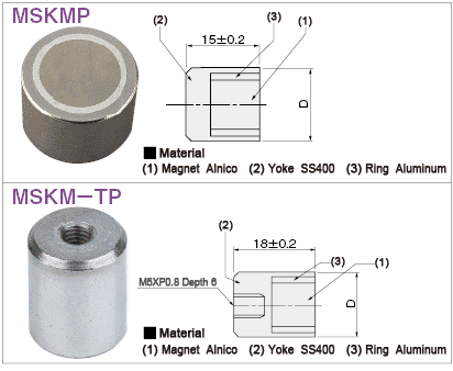 Magnet, Permanent Magnet Model, Slim Permanent Magnet Model:Related Image
