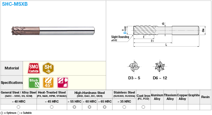 SHC Series Carbide High-Helical End Mill, for High-Hardness Steel Machining, Multi-Blade, 45° Spiral / Stub, Head-Relief Model:Related Image