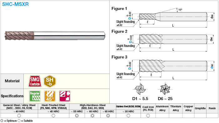 SHC Series Carbide High-Helical End Mill, for High-Hardness Steel Machining, Multi-Blade, 45° Spiral / Regular Model:Related Image