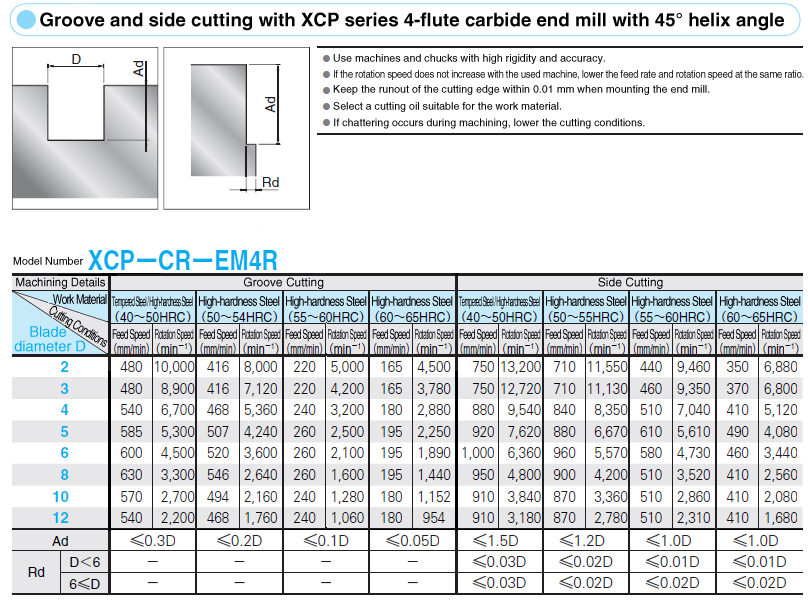 XCP Coated Carbide Radius End Mill For Tempered Steel / High Hardness Steel Machining / 4-Flute / Regular Type: Related Image