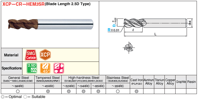 XCP Coated Carbide Radius End Mill / For Tempered Steel / High Hardness Steel Machining / 3-Flute / 45° Torsion / Blade Length 2.5D Type: Related Image