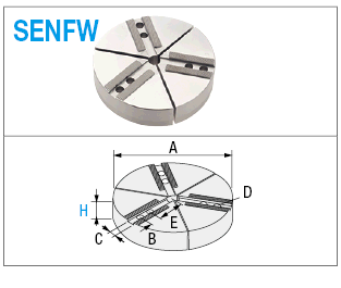 Soft Jaw, Circle Jaw:Related Image