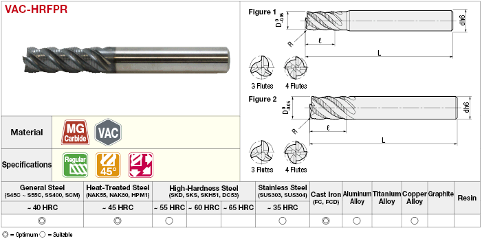 VAC Series Carbide Roughing End Mill:Related Image