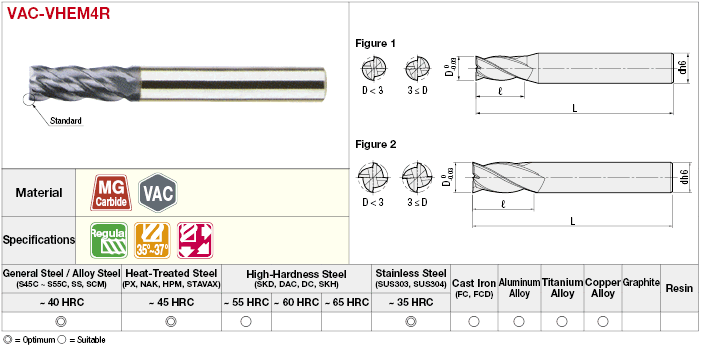 VAC Series Carbide 4-Flute Uneven Lead Square End Mill:Related Image