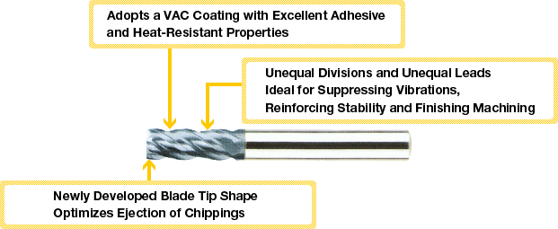 VAC Series Carbide 4-Flute Uneven Lead Square End Mill:Related Image