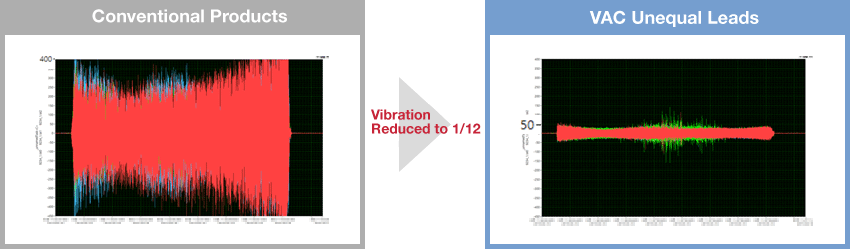 VAC Series Carbide 4-Flute Uneven Lead Square End Mill:Related Image