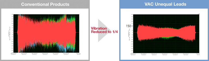 VAC Series Carbide Uneven Lead End Mill for Difficult-to-Cut Materials (Regular Model):Related Image