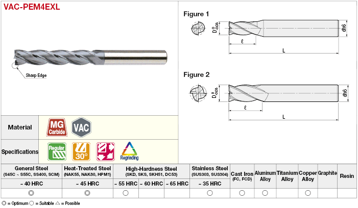 VAC Series Carbide 4-Flute Square End Mill (Extra-Long Model):Related Image