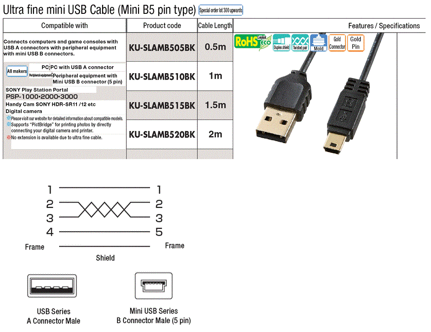 Part Number | Ultra-thin mini USB cable B5pin type) | SANWA SUPPLY | MISUMI Vietnam
