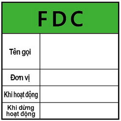 Warning Label: FDC