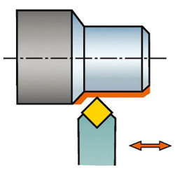 Sandvik CoroTurn RC Negative Tip Shank Bit