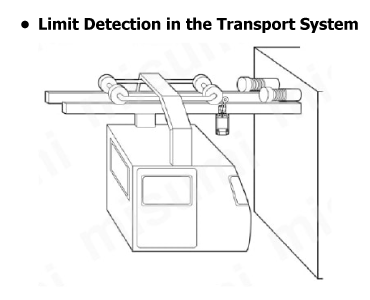 Two-Circuit Limit Switch [WL-N/WL]