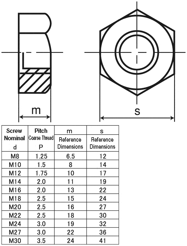 HNS1 S45CN M10 Small Hex Nut Type 1 SUNCO MISUMI Vietnam