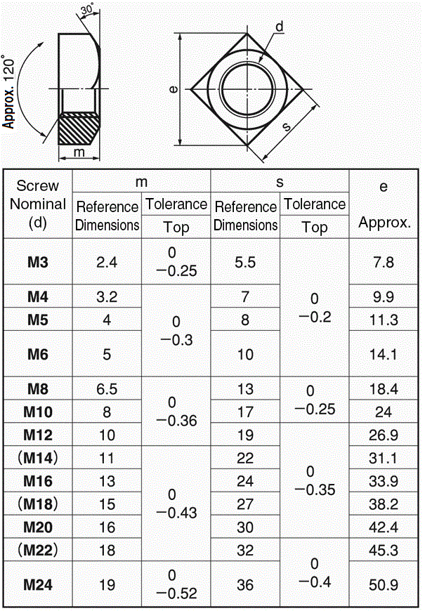 NSQA SUS M20 Square Nut JIS B 1163 Cutting SUNCO MISUMI Vietnam