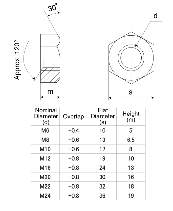 Type 1 Overtapping Hex Nut SUNCO MISUMI Vietnam