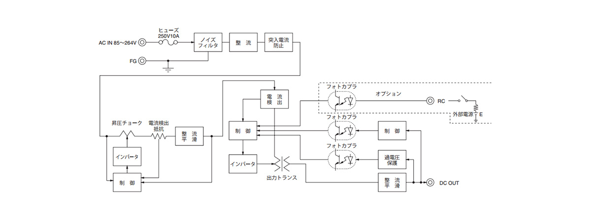 Block diagram