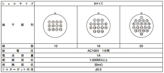 Contact configuration and main functions