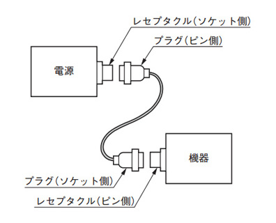 Pin insert / socket insert