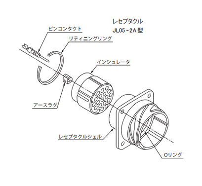 Receptacle JL05-2A type