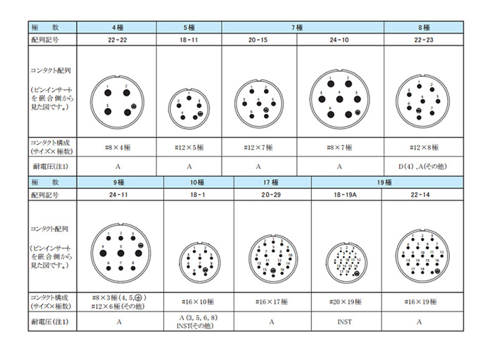 The withstand voltage is indicated by the classification symbol (A, D, etc.). See 