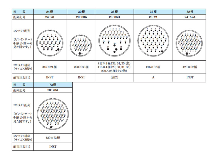 The withstand voltage is indicated by the classification symbol (A, D, etc.). See 