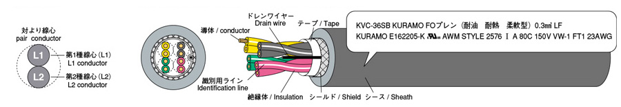 Structural drawing 1 of factory automation electronic equipment wiring cable KVC-36SB series shielded