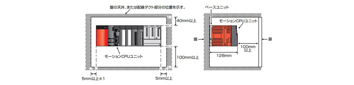 Mounting method