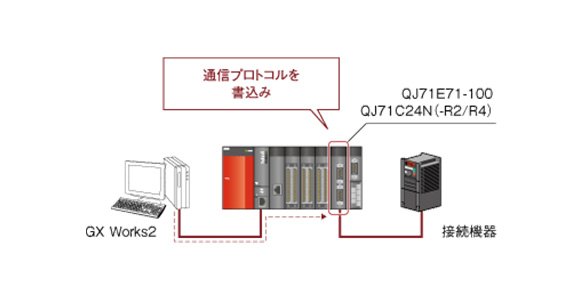 MELSEC-Q Ethernet Unit: related image