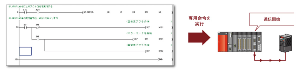 MELSEC-Q Ethernet Unit: related image