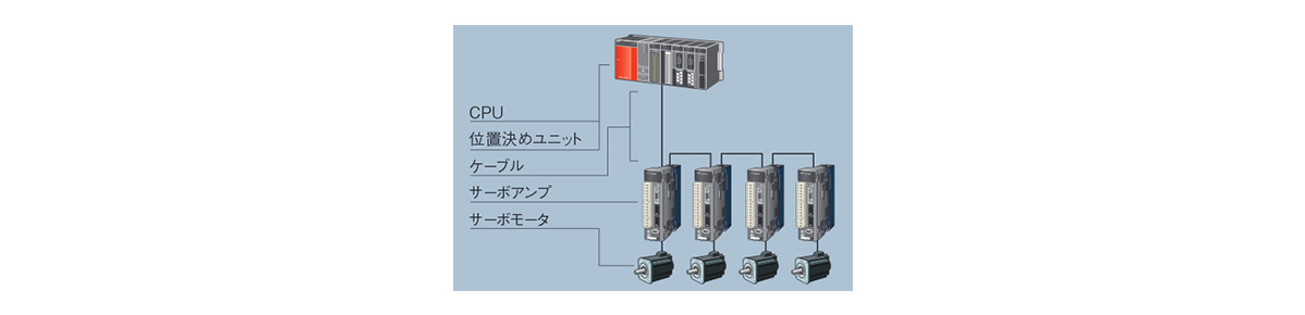 Sample system configuration