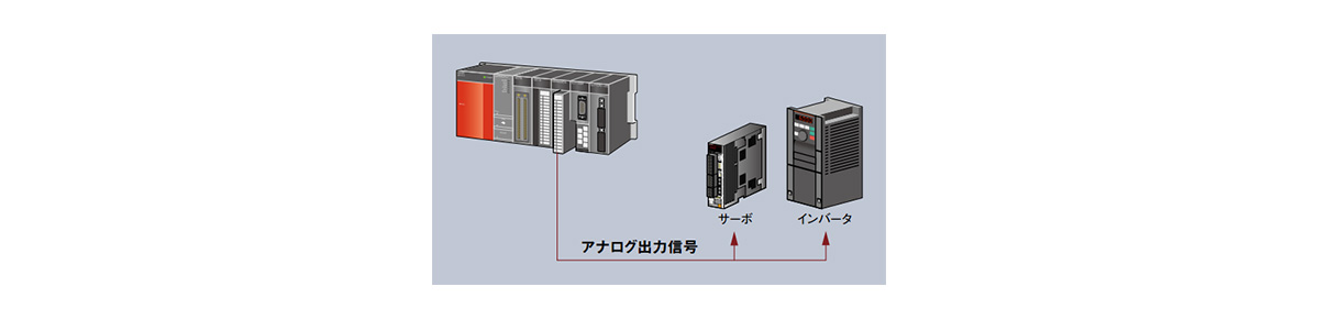 Sample system configuration