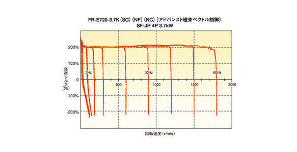 FREQROL-E700: related image