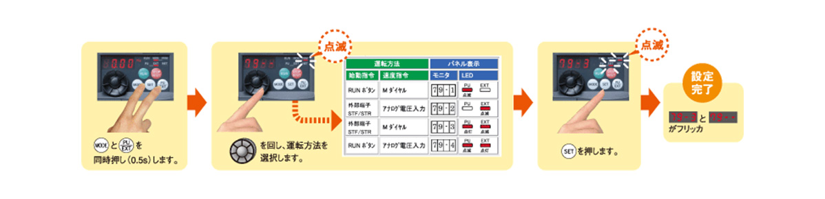 FREQROL-E700: related image