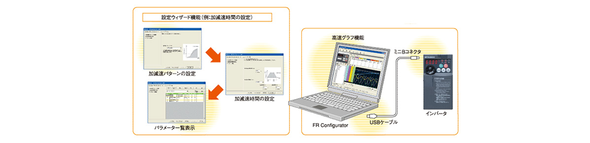 FREQROL-E700: related image